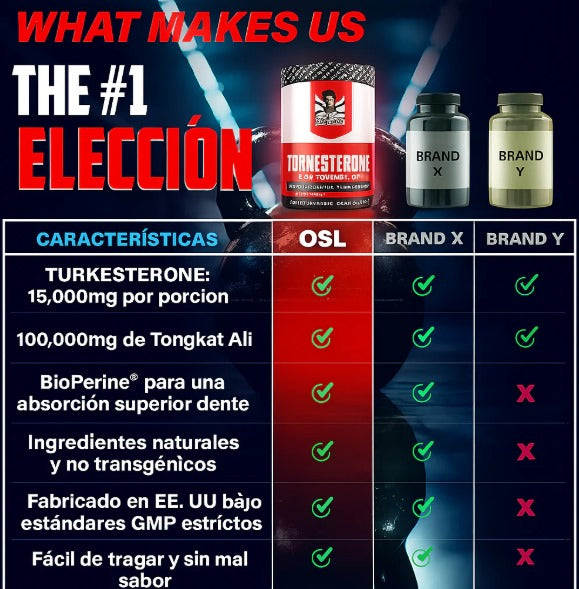 Turkesterone 1500mg Maximo potencial